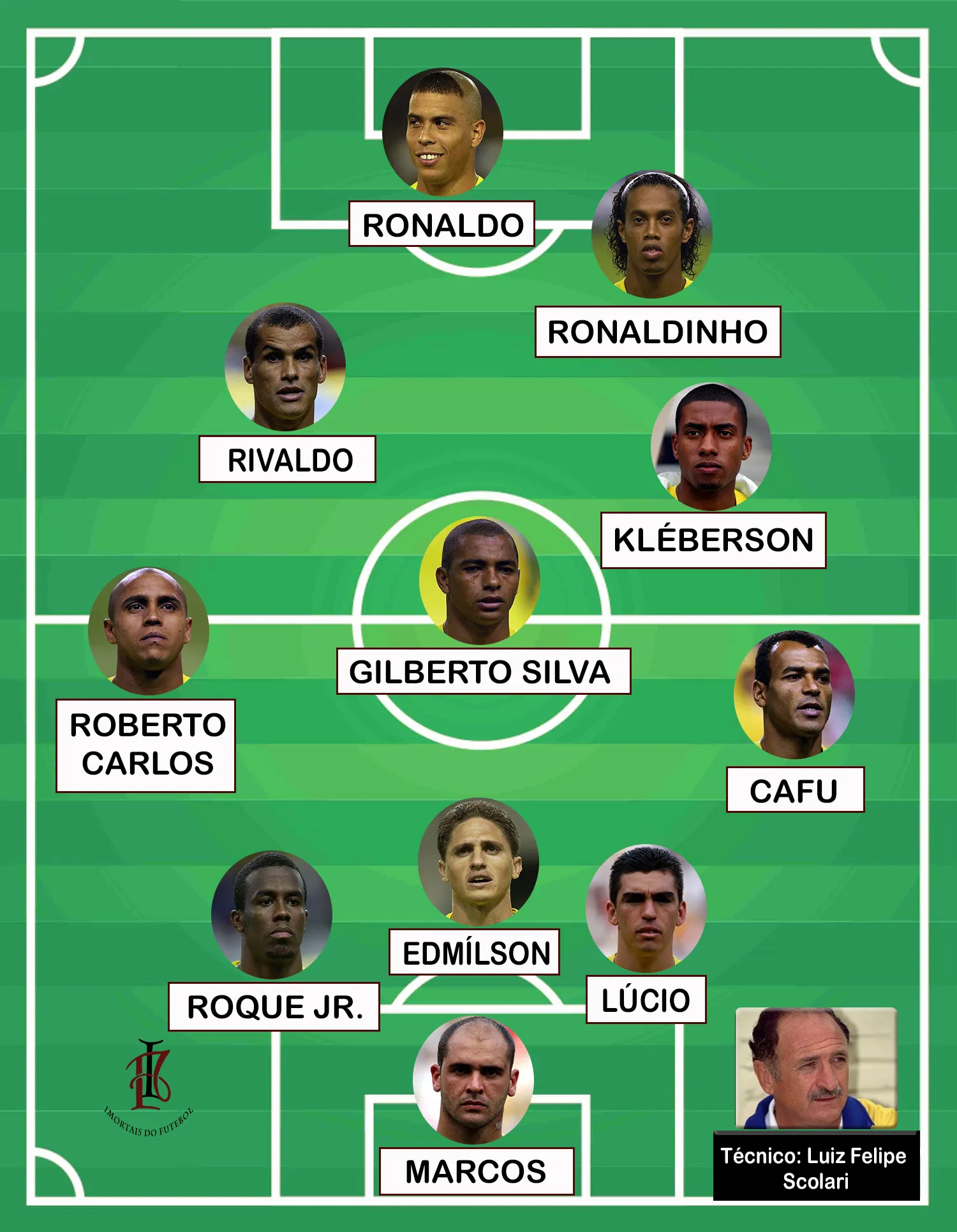 escala completa seleção brasileira de 2002