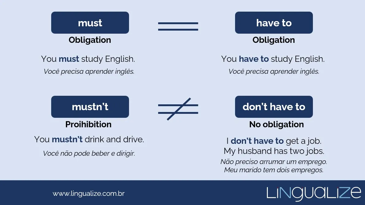 Diferença de Must e Have to em inglês e diferença de mustn't e don't have to inglês para executivos lingualize