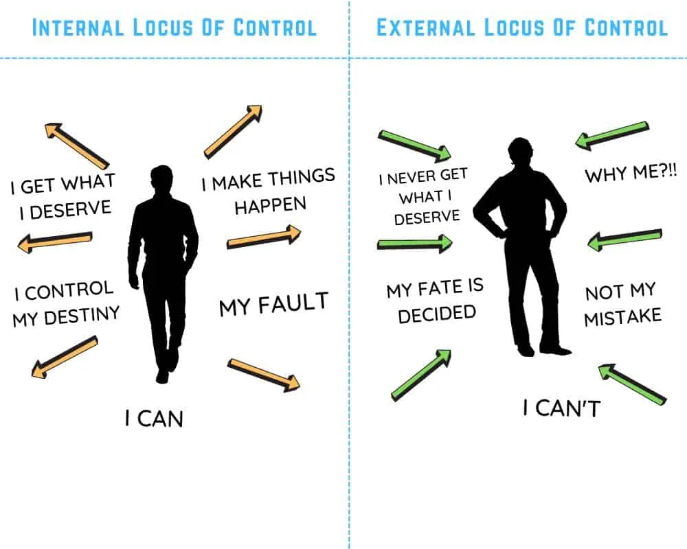 Imagem representando Locus de Controle